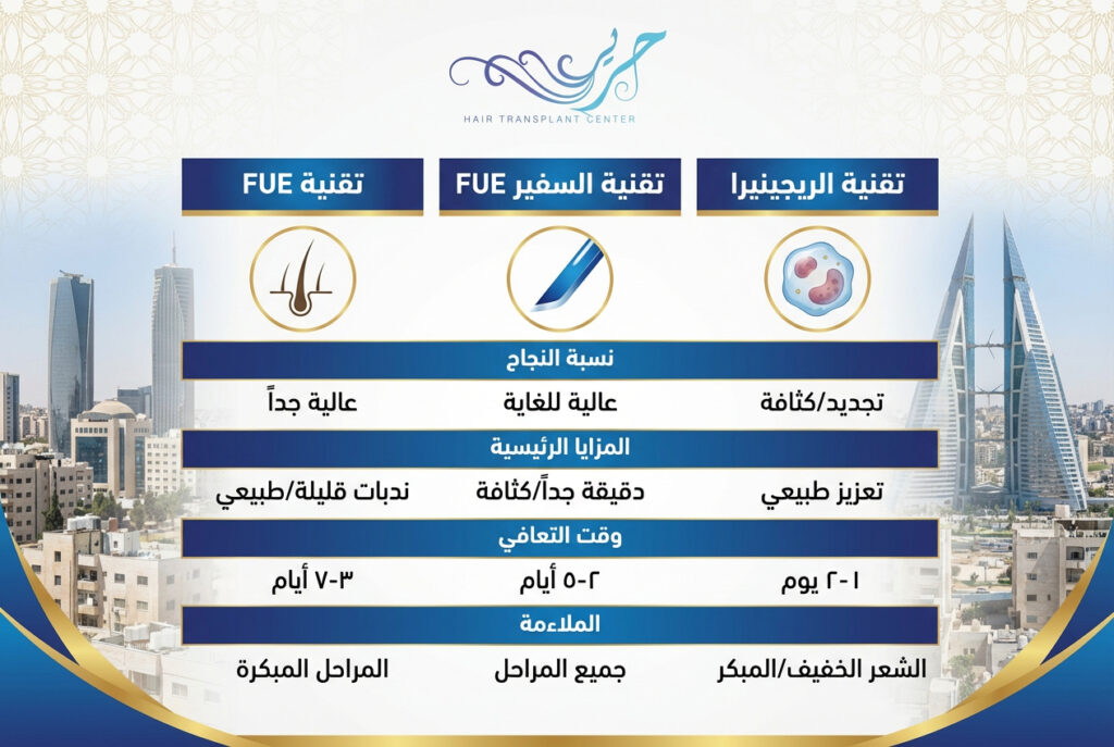 جدول مقارنة بين تقنيات زراعة الشعر في الأردن