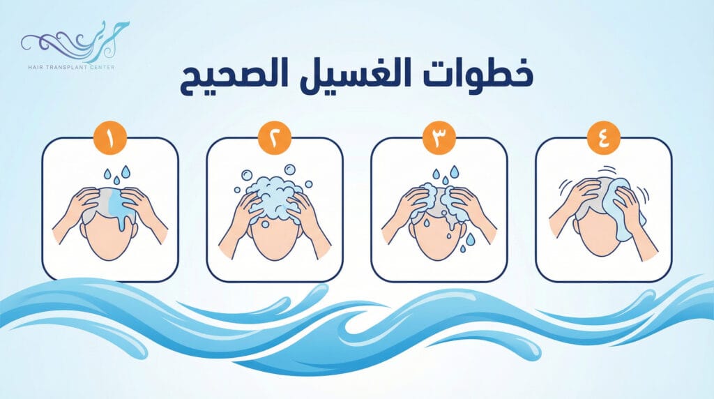 نصائح ما بعد زراعة الشعر: دليل العناية بعد زراعة الشعر مع مركز حرير